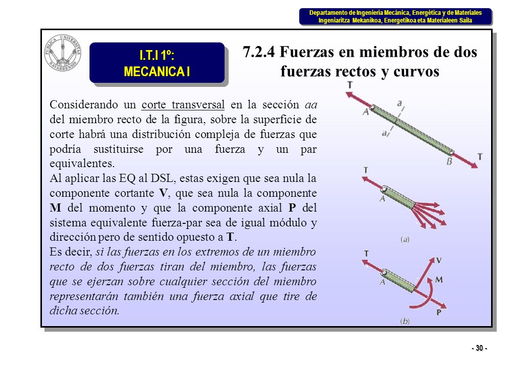 7.2.4 Fuerzas en miembros de dos fuerzas rectos y curvos