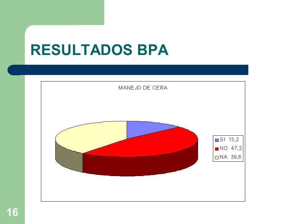 RESULTADOS BPA