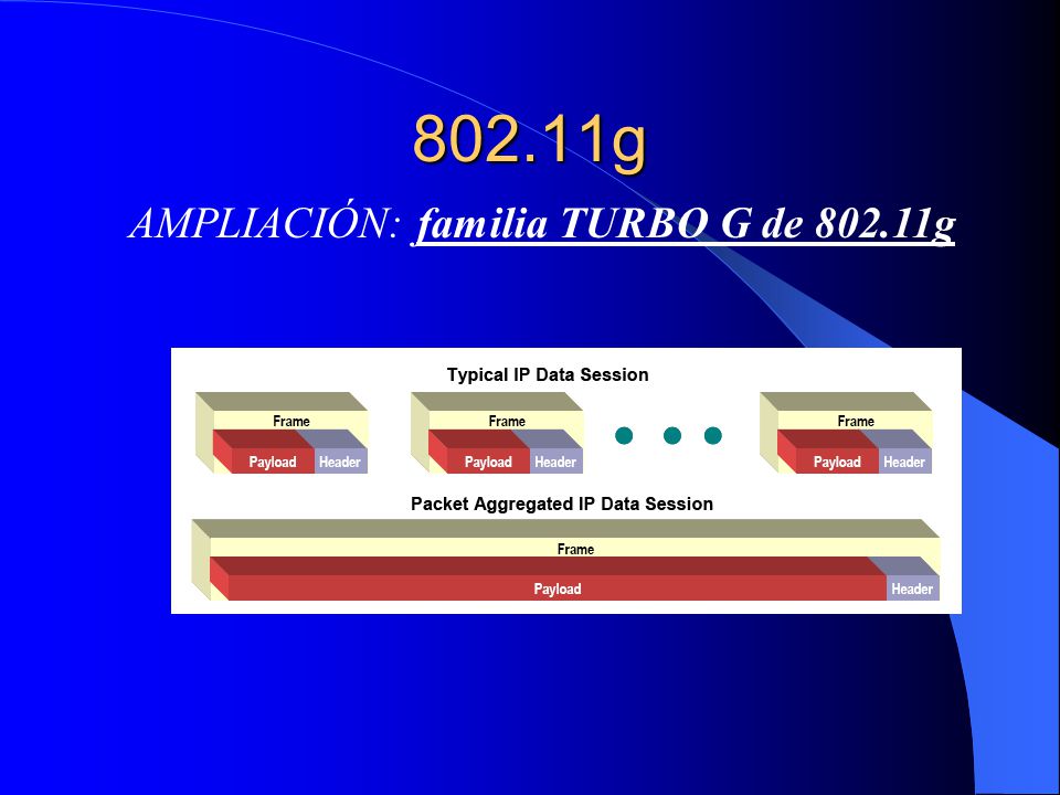 AMPLIACIÓN: familia TURBO G de g