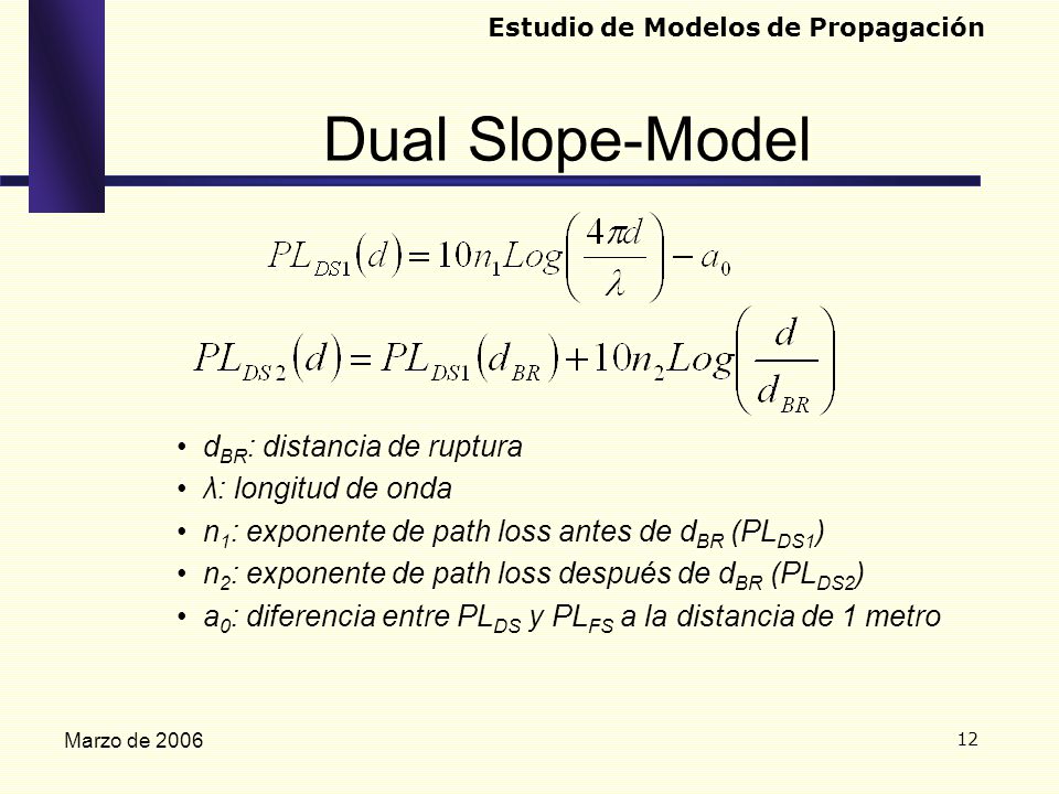 Dual Slope-Model dBR: distancia de ruptura λ: longitud de onda