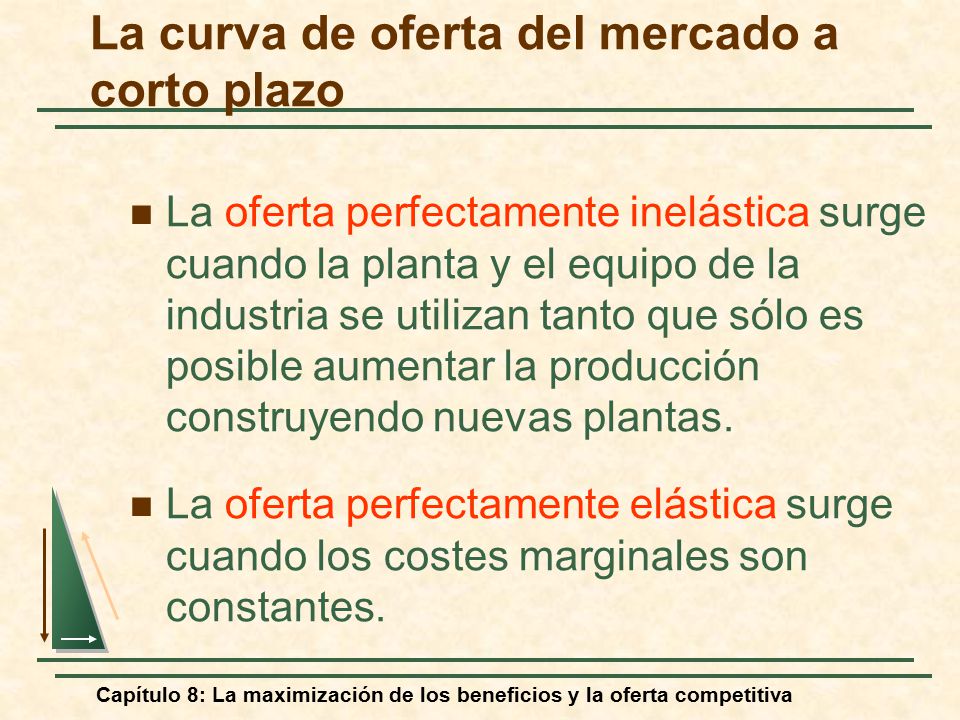 La curva de oferta del mercado a corto plazo