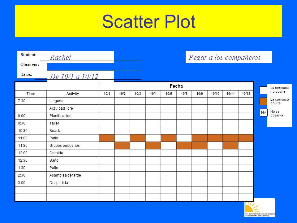 Scatter Plot Rachel Pegar a los compañeros De 10/1 a 10/12 Fecha