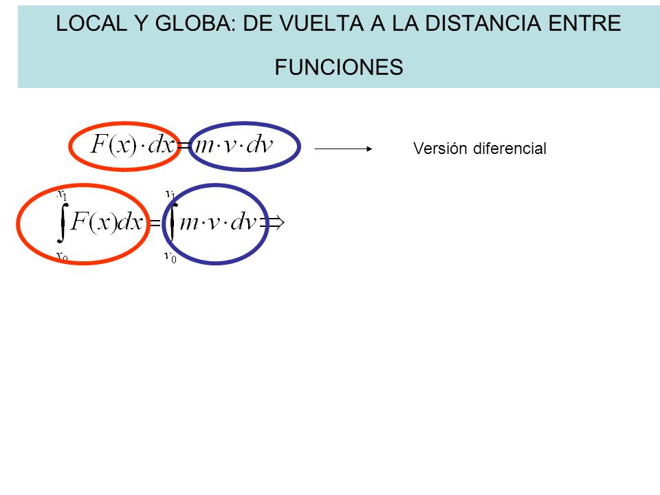 LOCAL Y GLOBA: DE VUELTA A LA DISTANCIA ENTRE FUNCIONES