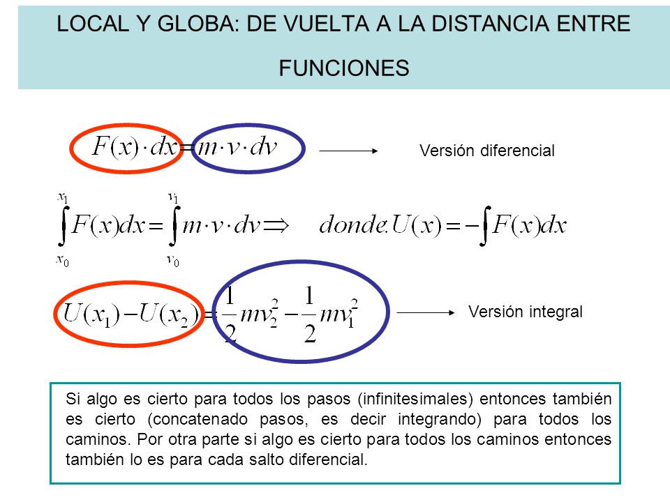 LOCAL Y GLOBA: DE VUELTA A LA DISTANCIA ENTRE FUNCIONES