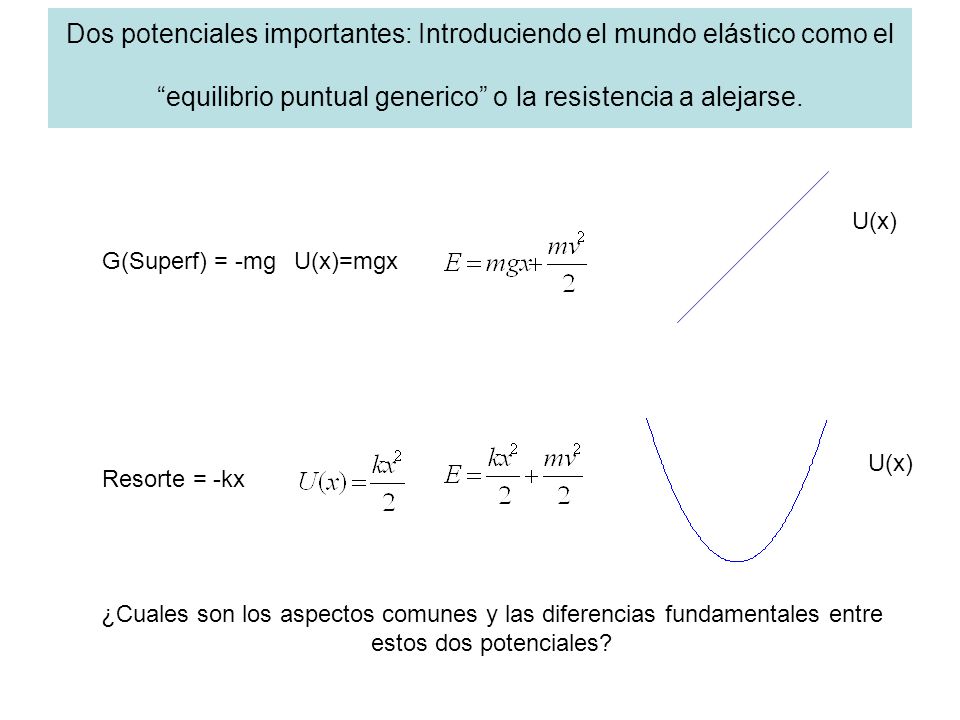 Dos potenciales importantes: Introduciendo el mundo elástico como el equilibrio puntual generico o la resistencia a alejarse.