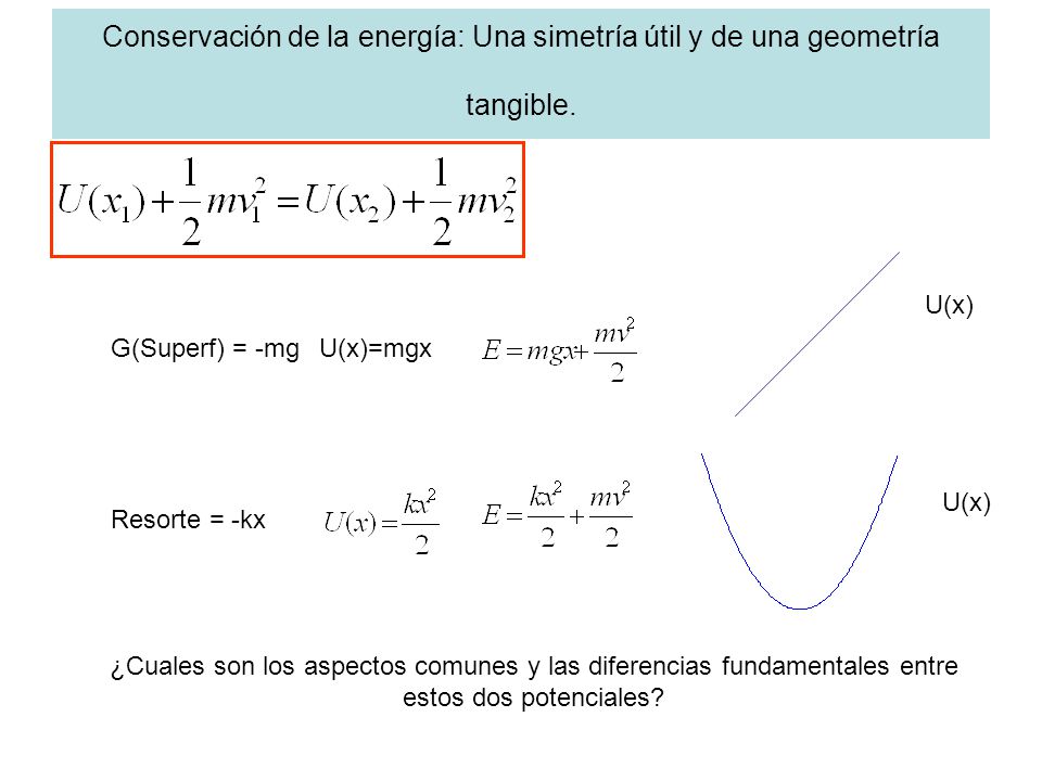 Conservación de la energía: Una simetría útil y de una geometría tangible.