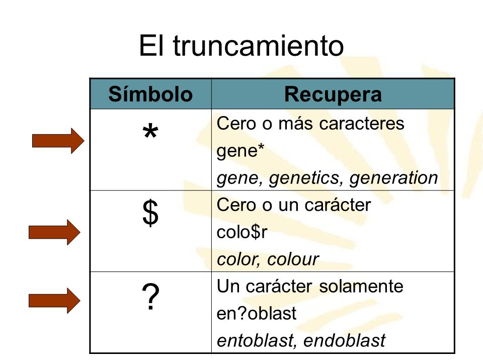 * $ El truncamiento Símbolo Recupera Cero o más caracteres gene*