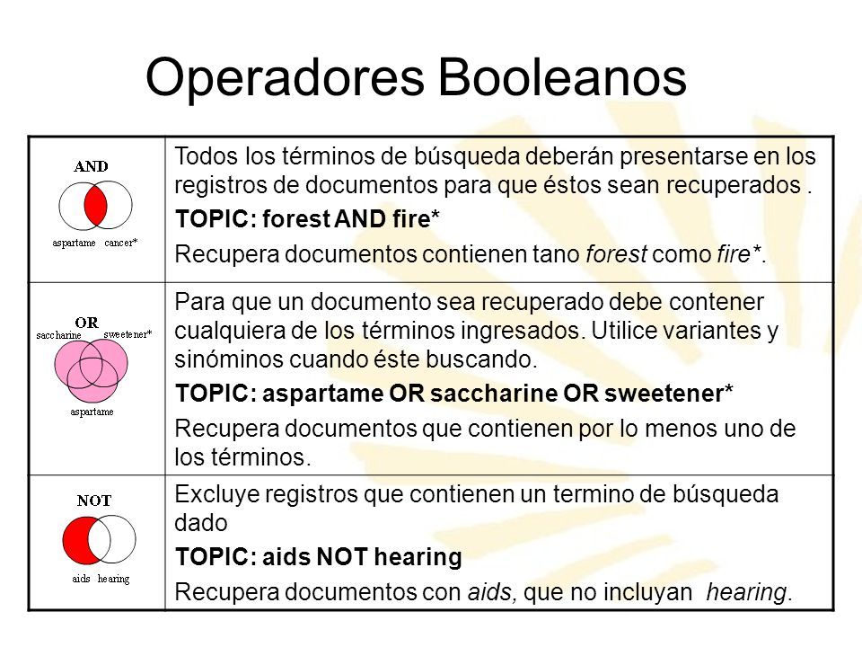 Operadores Booleanos Todos los términos de búsqueda deberán presentarse en los registros de documentos para que éstos sean recuperados .