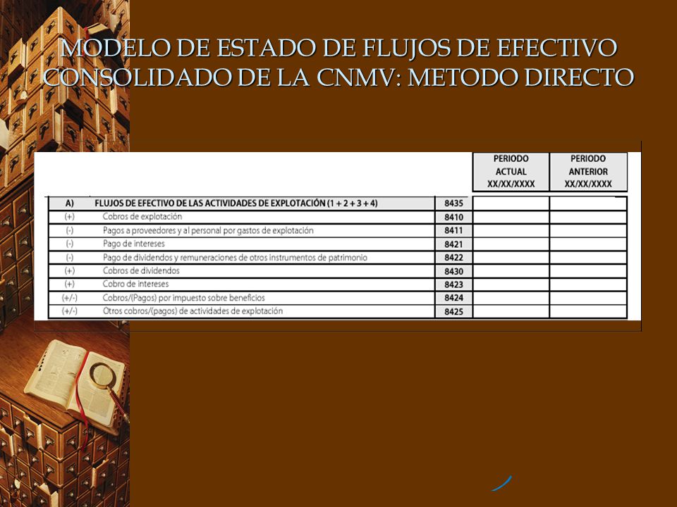 MODELO DE ESTADO DE FLUJOS DE EFECTIVO CONSOLIDADO DE LA CNMV: METODO DIRECTO