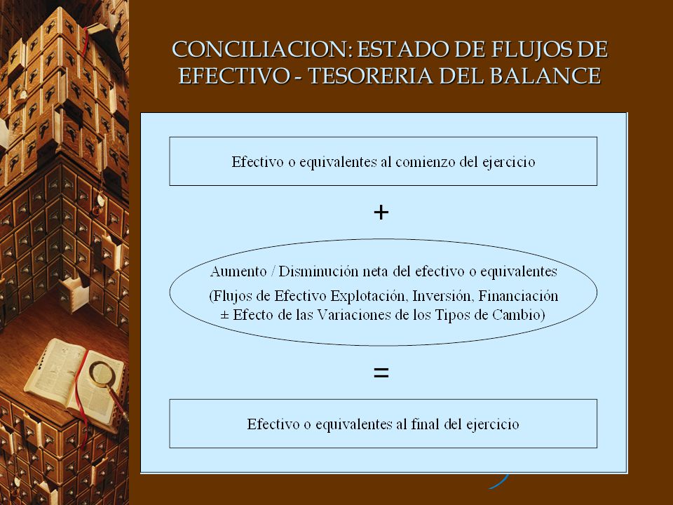 CONCILIACION: ESTADO DE FLUJOS DE EFECTIVO - TESORERIA DEL BALANCE