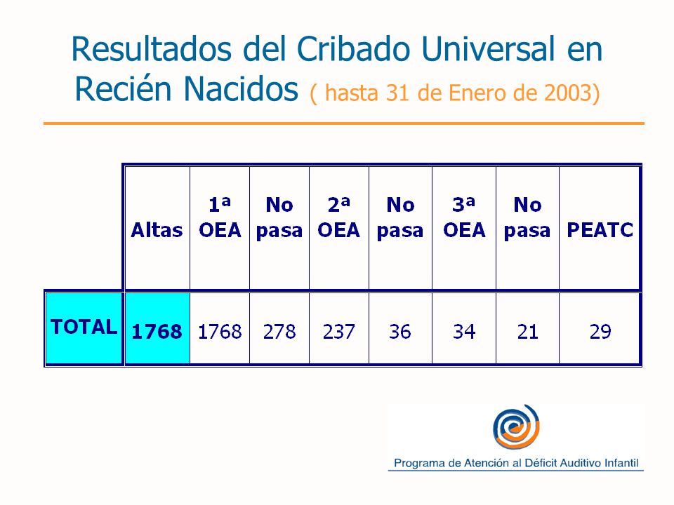 Resultados del Cribado Universal en Recién Nacidos ( hasta 31 de Enero de 2003)