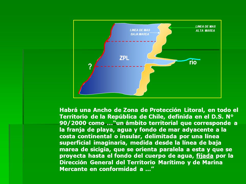 PLAYA DE MAR LINEA DE MAS. BAJA MAREA. ALTA MAREA. río. ZPL.