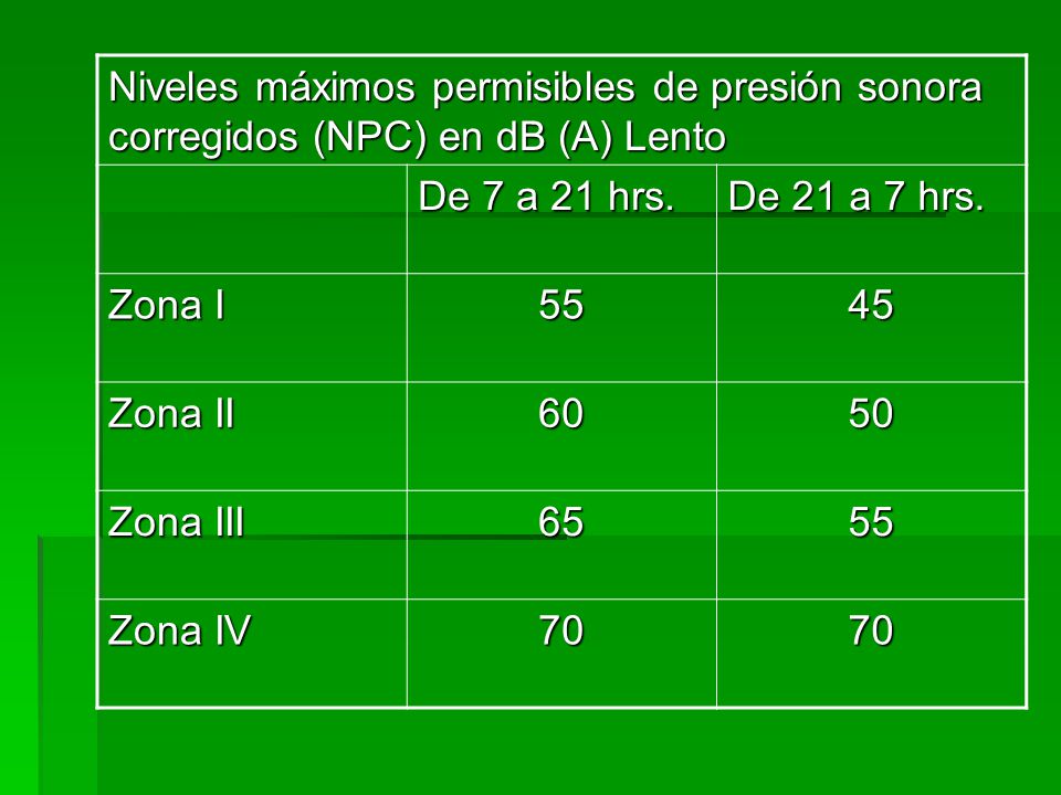 Niveles máximos permisibles de presión sonora corregidos (NPC) en dB (A) Lento