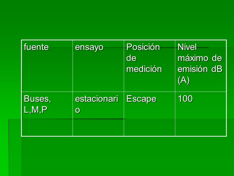 fuente ensayo. Posición de medición. Nivel máximo de emisión dB (A) Buses, L,M,P. estacionario.