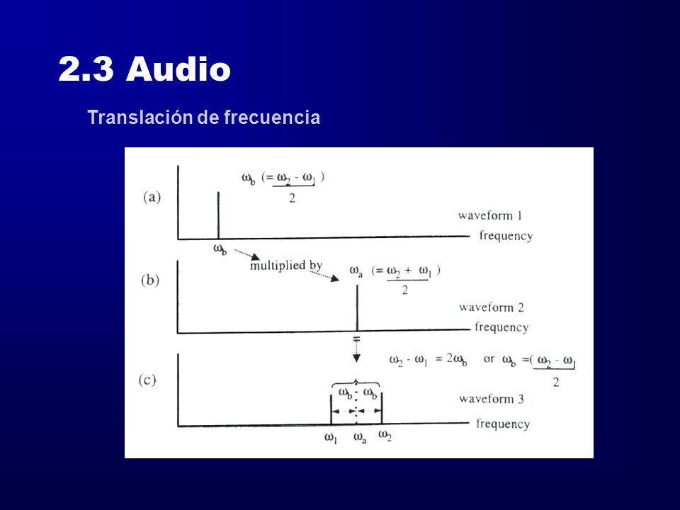 2.3 Audio Translación de frecuencia