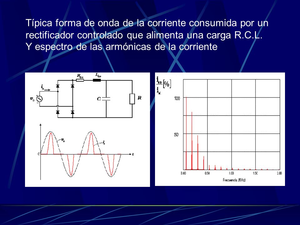 Típica forma de onda de la corriente consumida por un rectificador controlado que alimenta una carga R.C.L.