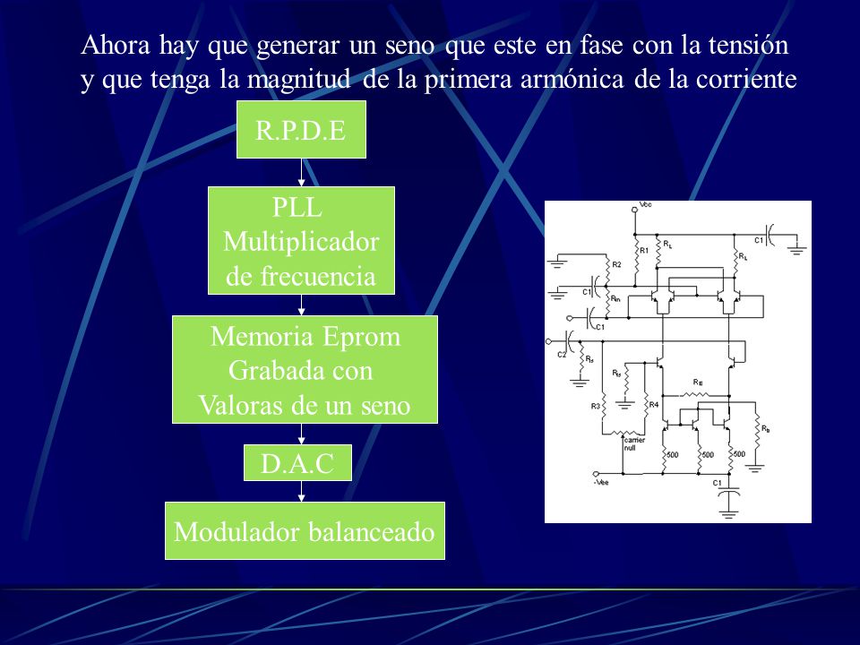 Ahora hay que generar un seno que este en fase con la tensión