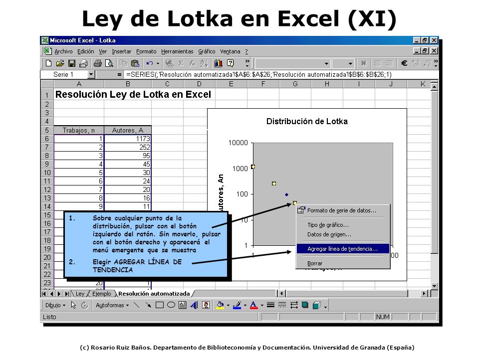 Ley de Lotka en Excel (XI)