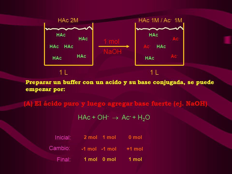 (A) El ácido puro y luego agregar base fuerte (ej. NaOH)