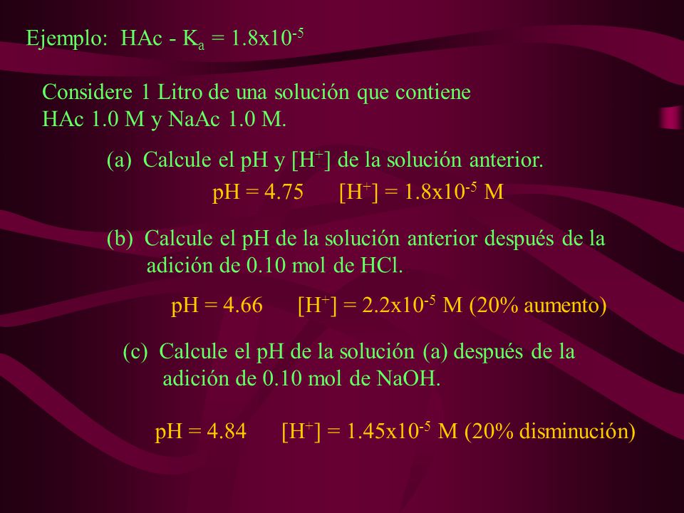 Ejemplo: HAc - Ka = 1.8x10-5 Considere 1 Litro de una solución que contiene. HAc 1.0 M y NaAc 1.0 M.