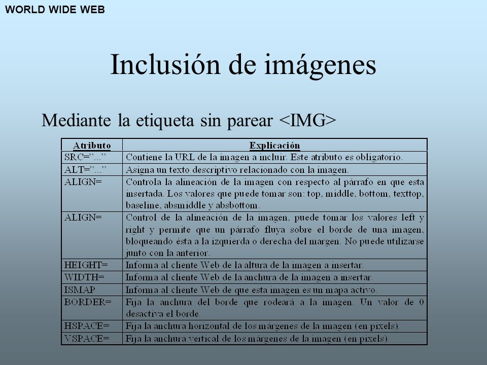 Inclusión de imágenes Mediante la etiqueta sin parear <IMG>