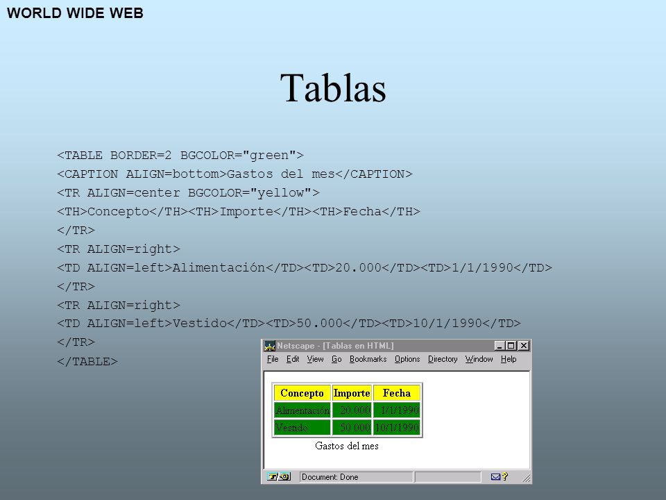 Tablas WORLD WIDE WEB <TABLE BORDER=2 BGCOLOR= green >