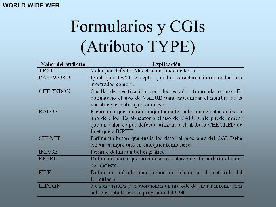 Formularios y CGIs (Atributo TYPE)