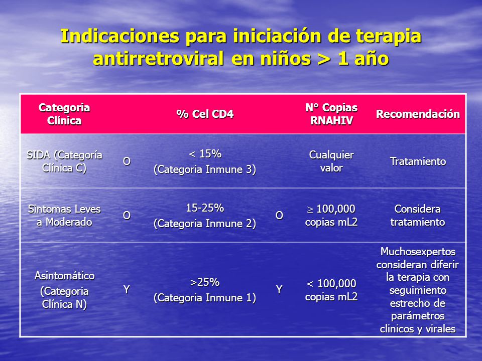 Indicaciones para iniciación de terapia antirretroviral en niños > 1 año