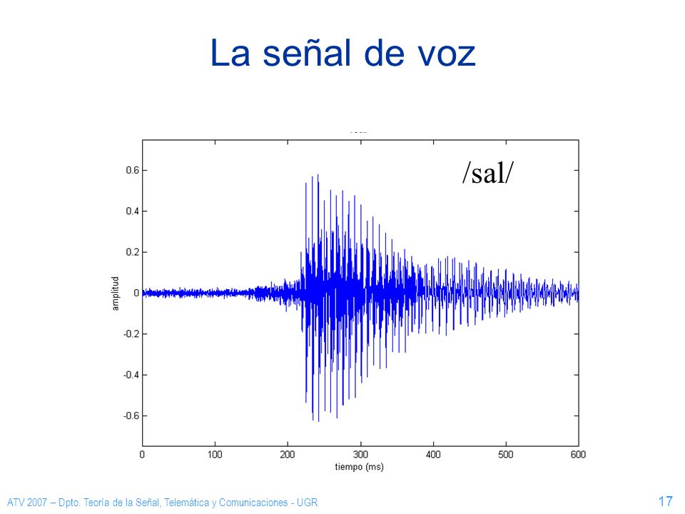 La señal de voz /sal/ ATV 2007 – Dpto. Teoría de la Señal, Telemática y Comunicaciones - UGR