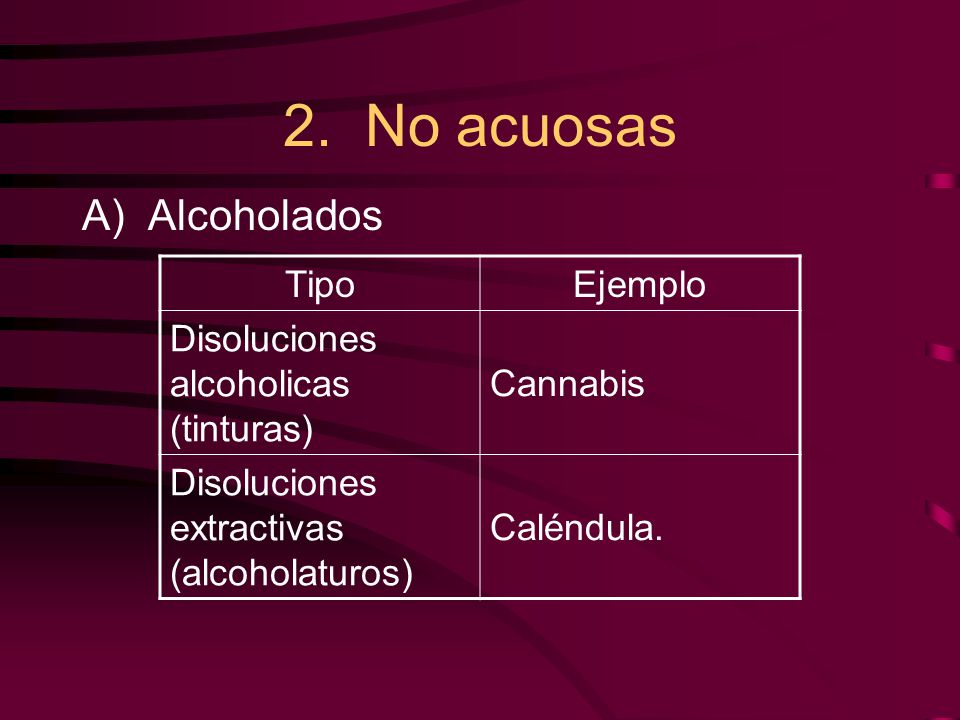 2. No acuosas A) Alcoholados Tipo Ejemplo