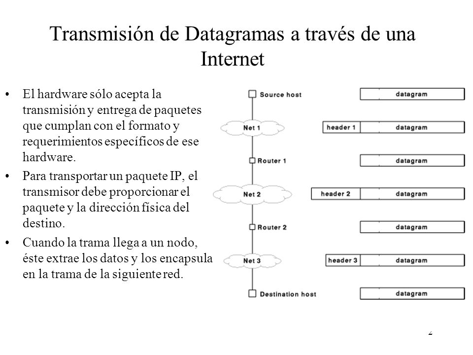 Transmisión de Datagramas a través de una Internet