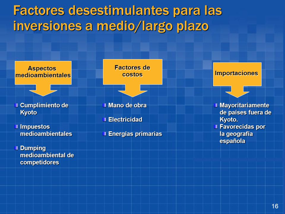 Factores desestimulantes para las inversiones a medio/largo plazo