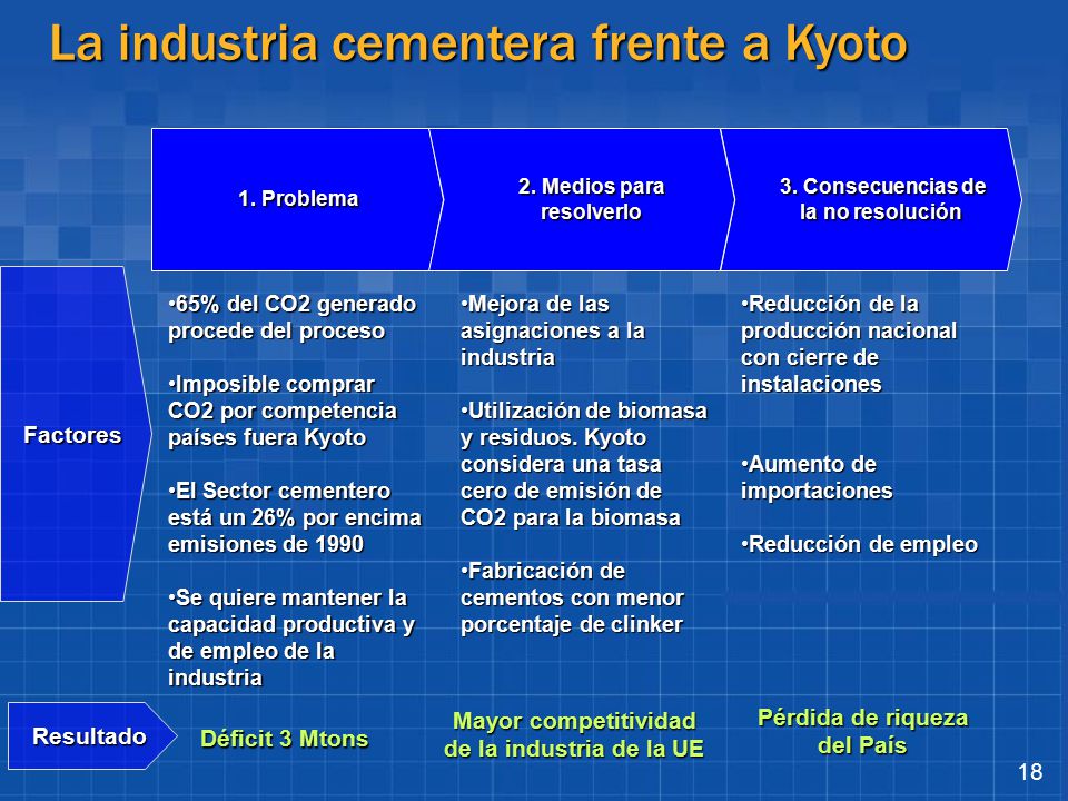 2. Medios para resolverlo 3. Consecuencias de la no resolución