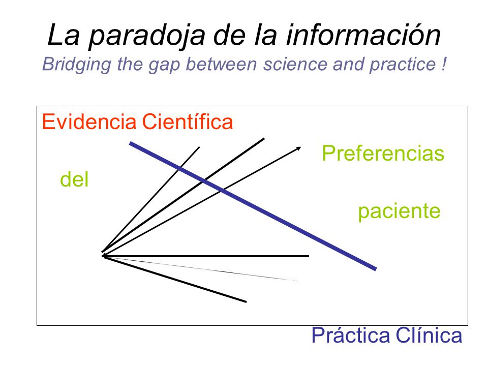 La paradoja de la información Bridging the gap between science and practice !