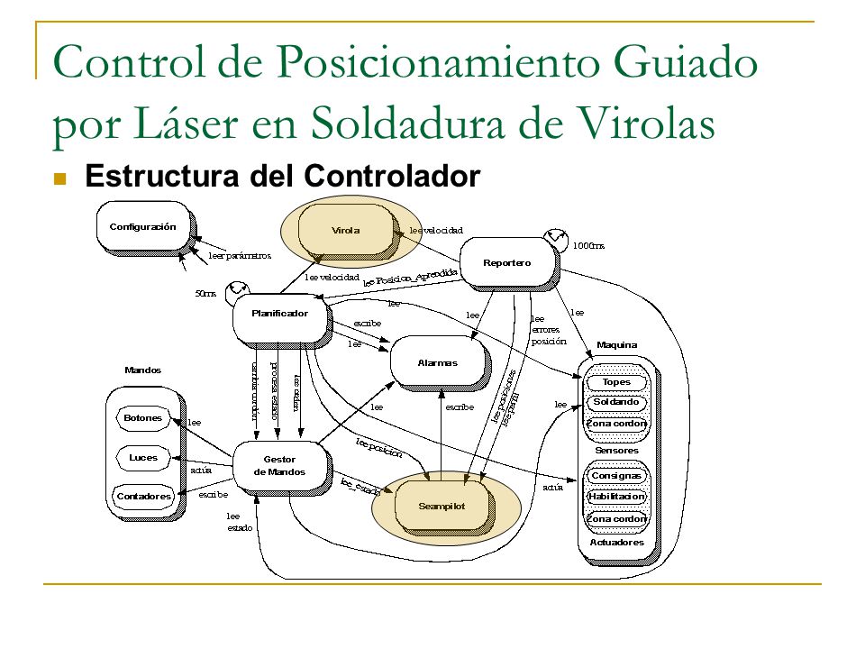 Control de Posicionamiento Guiado por Láser en Soldadura de Virolas