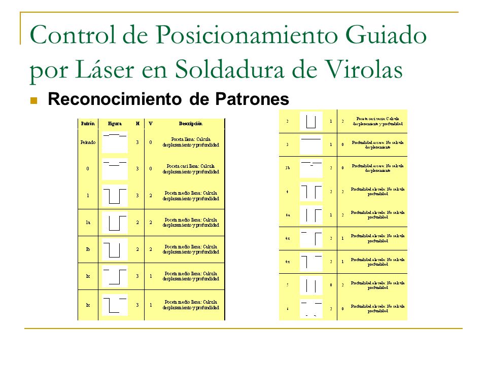 Control de Posicionamiento Guiado por Láser en Soldadura de Virolas