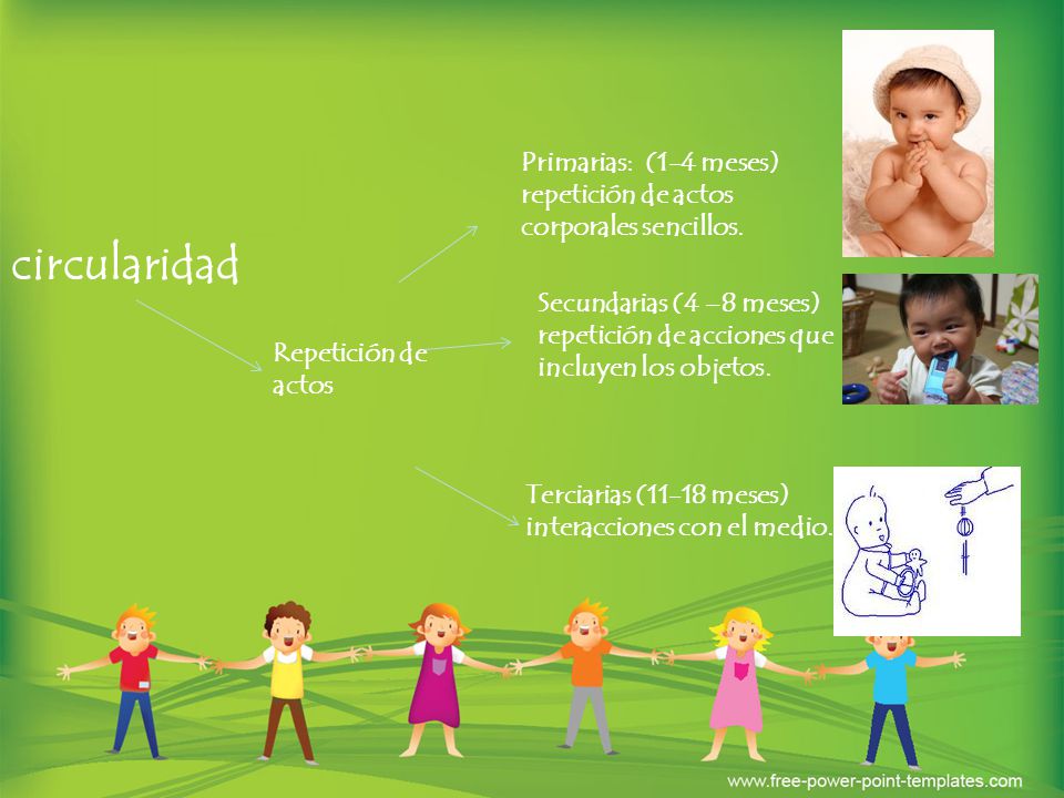 Primarias: (1-4 meses) repetición de actos corporales sencillos.