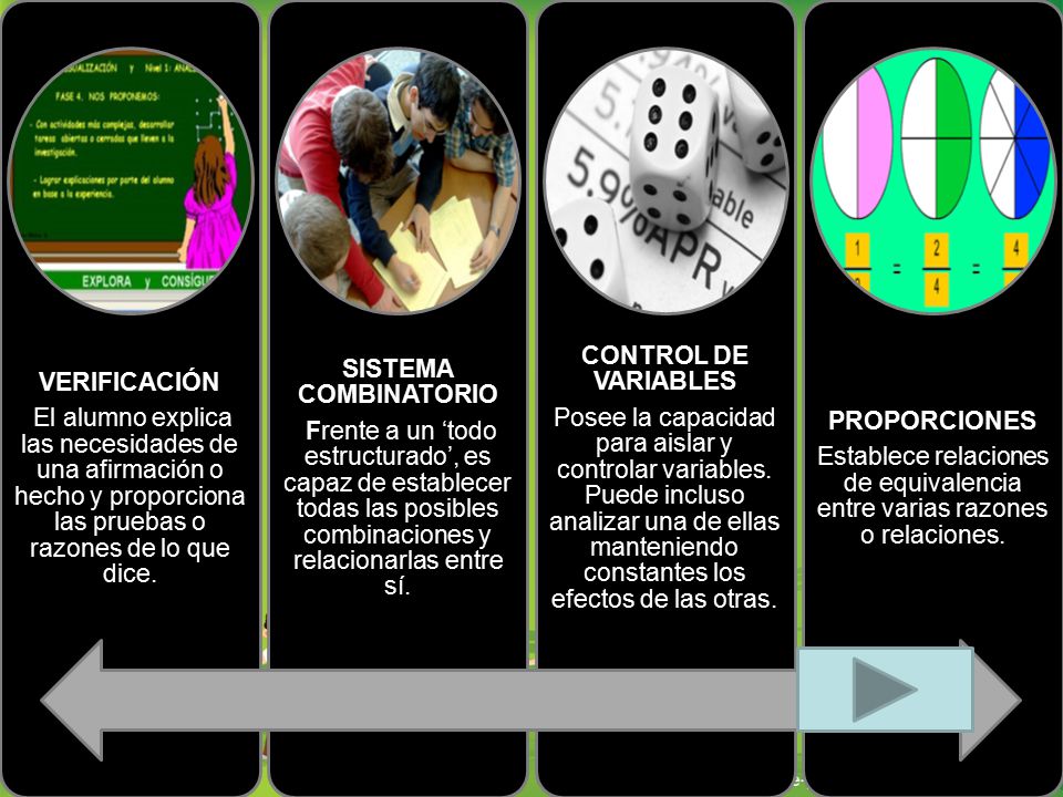 El alumno explica las necesidades de una afirmación o hecho y proporciona las pruebas o razones de lo que dice.