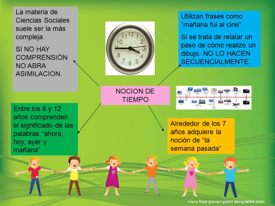 La materia de Ciencias Sociales suele ser la más compleja.