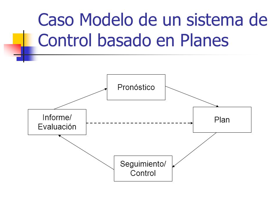 Caso Modelo de un sistema de Control basado en Planes