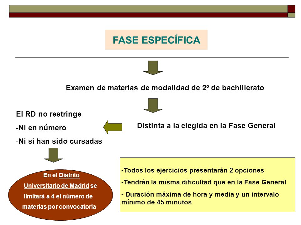 FASE ESPECÍFICA Examen de materias de modalidad de 2º de bachillerato