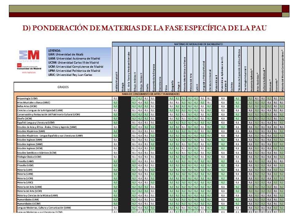 D) PONDERACIÓN DE MATERIAS DE LA FASE ESPECÍFICA DE LA PAU