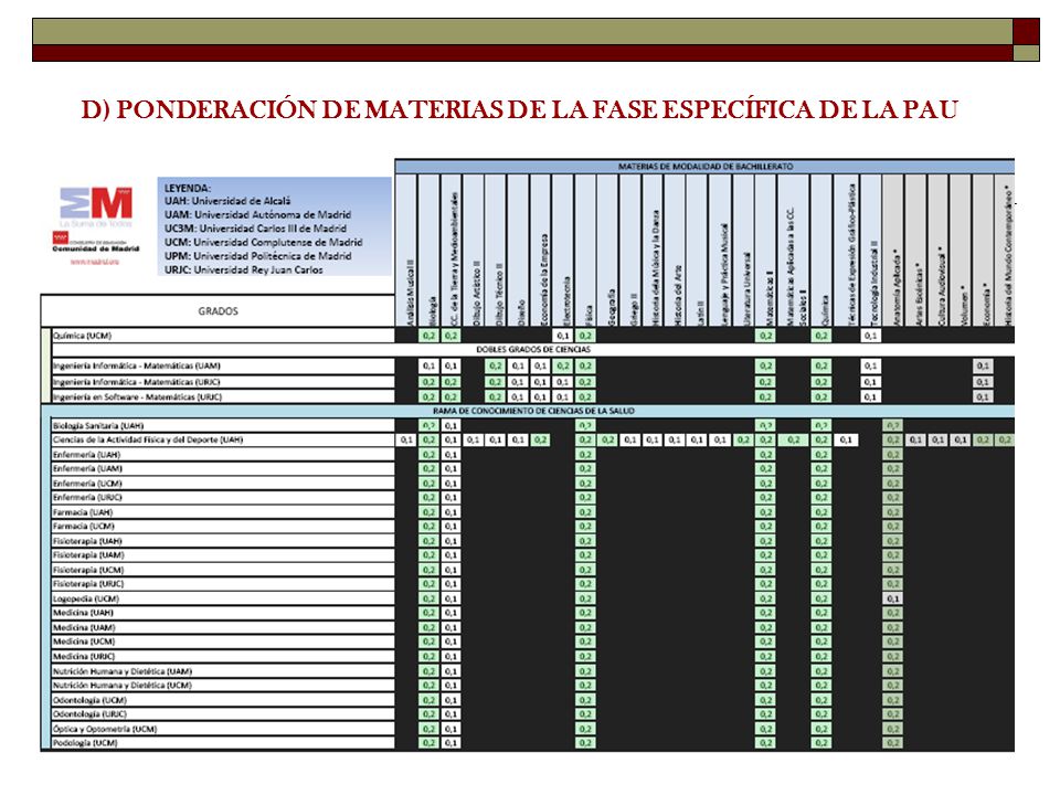 D) PONDERACIÓN DE MATERIAS DE LA FASE ESPECÍFICA DE LA PAU