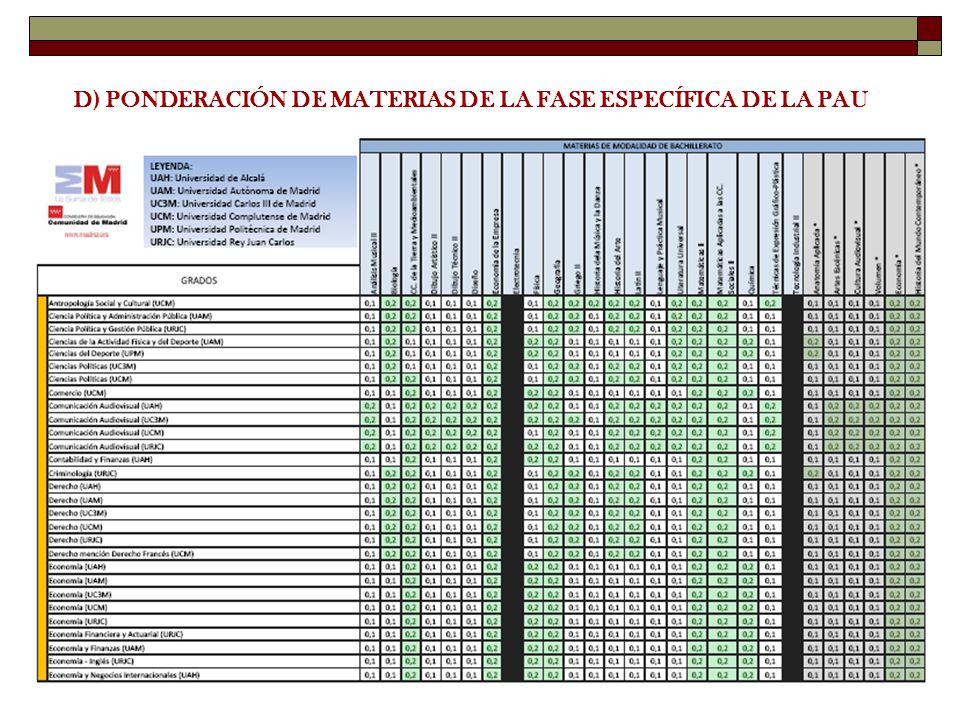 D) PONDERACIÓN DE MATERIAS DE LA FASE ESPECÍFICA DE LA PAU