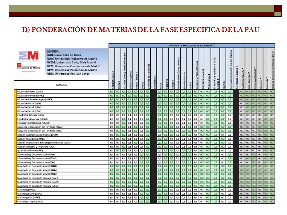 D) PONDERACIÓN DE MATERIAS DE LA FASE ESPECÍFICA DE LA PAU