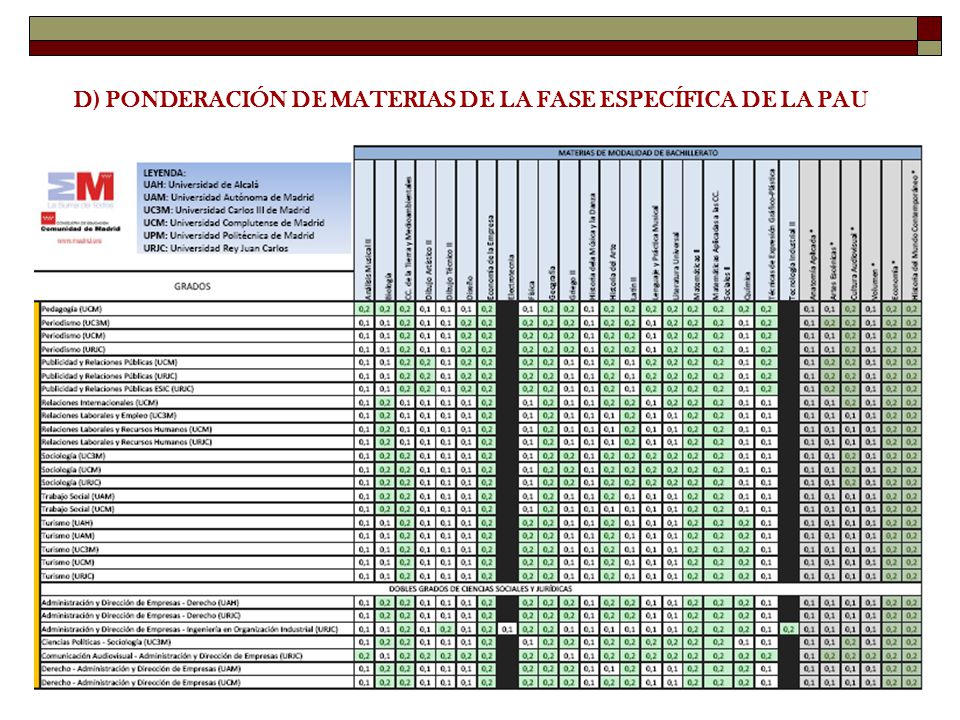 D) PONDERACIÓN DE MATERIAS DE LA FASE ESPECÍFICA DE LA PAU
