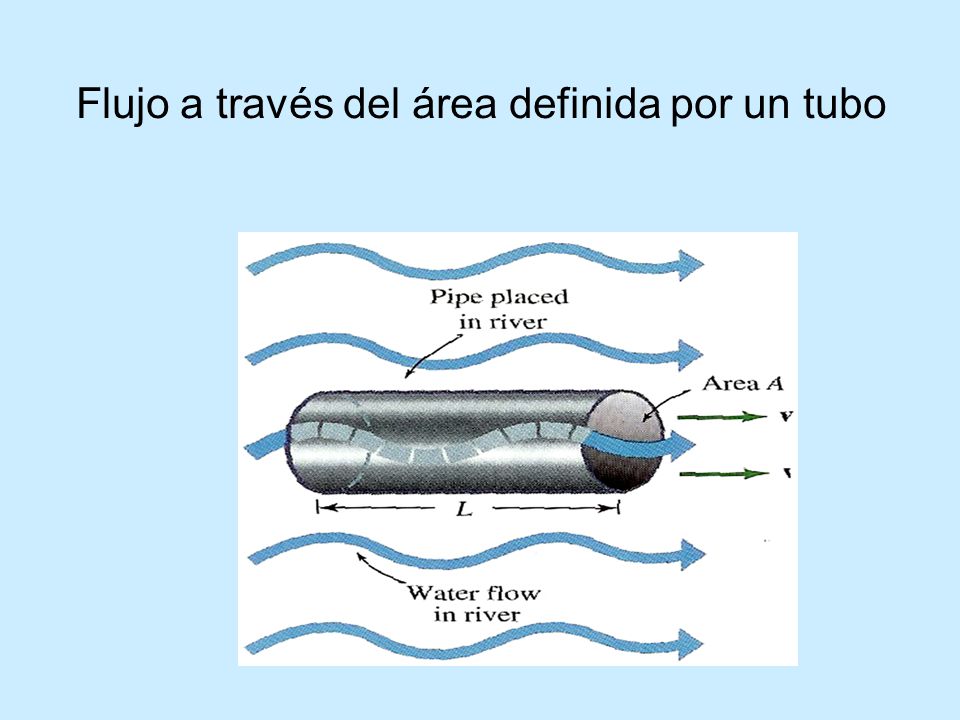Flujo a través del área definida por un tubo