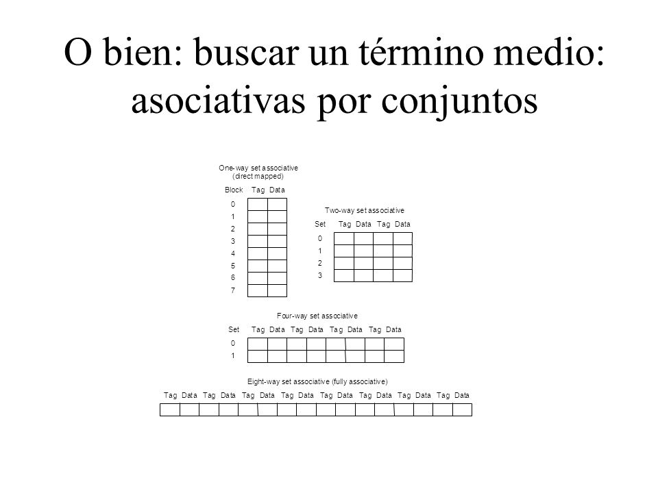 O bien: buscar un término medio: asociativas por conjuntos