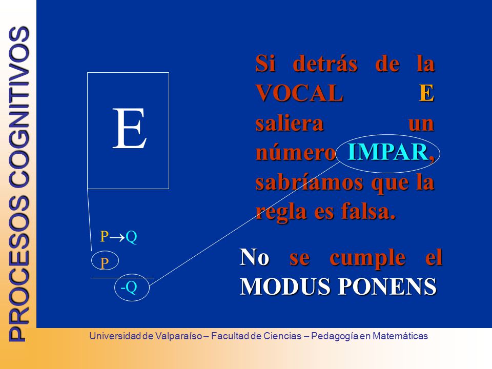 Si detrás de la VOCAL E saliera un número IMPAR, sabríamos que la regla es falsa.