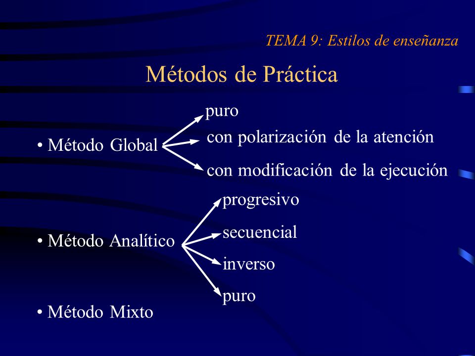 Métodos de Práctica puro con polarización de la atención Método Global
